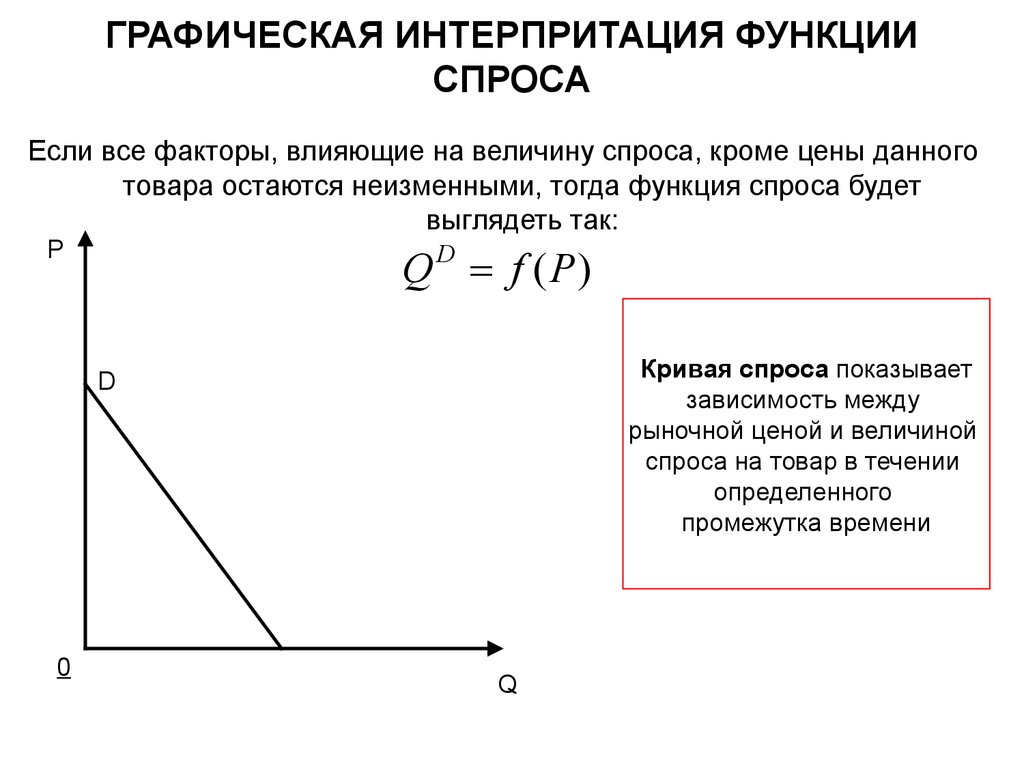 Вид функции предложения. Линейная функция спроса график. Прямая и Обратная функции спроса график. Функция спроса и предложения. Кривая спроса функция.
