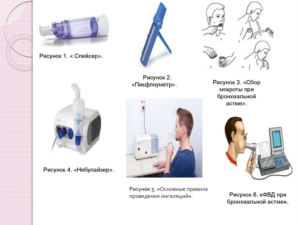 Применение ингалятора алгоритм. Аппараты для ингаляций при бронхиальной астме. Бронхиальная астма небулайзер. Небулайзера при бронхиальной астме. Алгоритм применения небулайзера при бронхиальной астме.