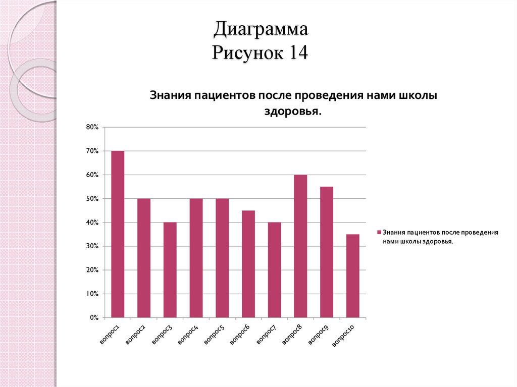 Как рисовать диаграмма