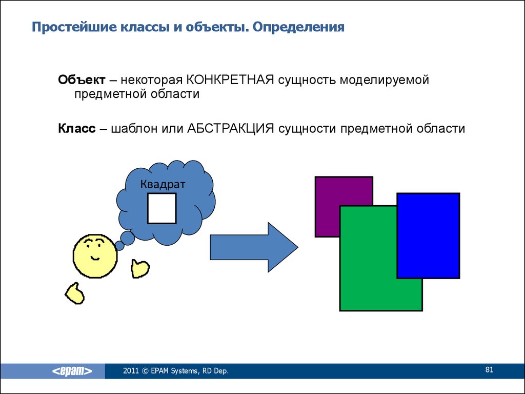 Объект это определение. Определить объект онлайн. Простейшая класс. Классы методы объекты наглядно.