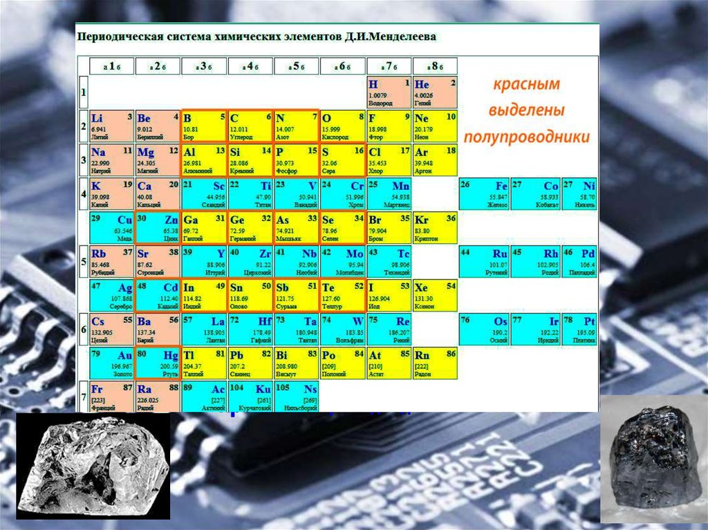 Полупроводники какие металлы. Таблица Менделеева полупроводниковые элементы. Полупроводники в таблице Менделеева. Полупроводники химические элементы. Полупроводники химия элементы.