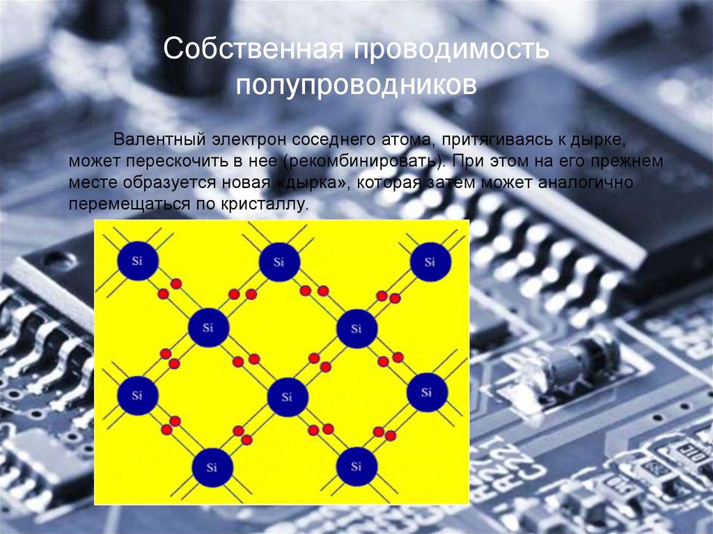 Собственная проводимость полупроводников полупроводниковые приборы презентация