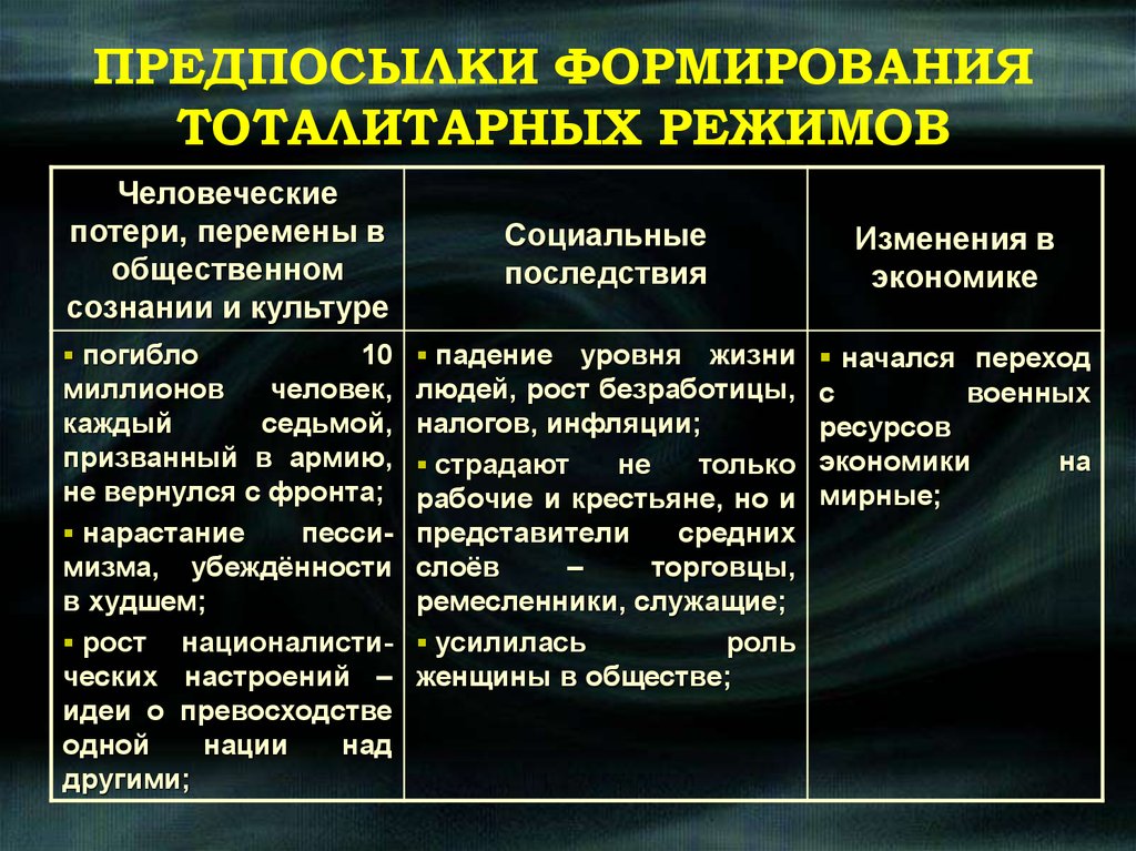 Презентация установление и эволюция коммунистических режимов в государствах восточной европы