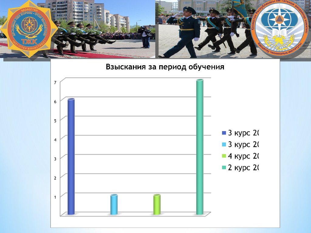 Период обучения