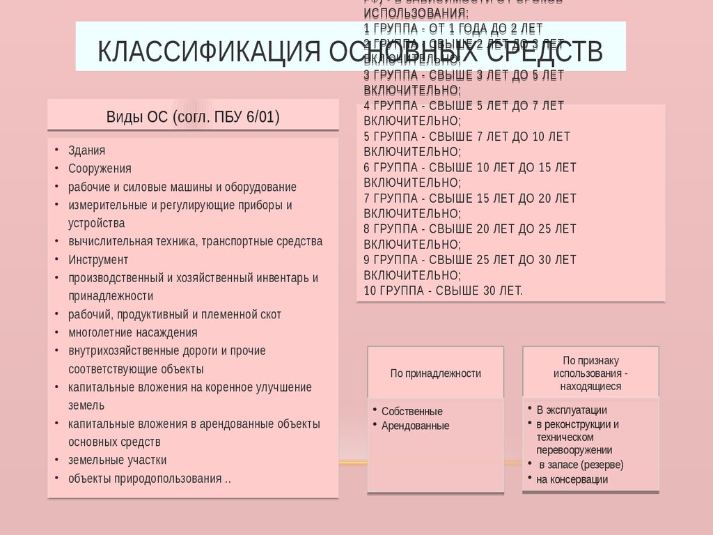 Синтетический и аналитический учет основных средств на примере ООО  «Автоток» - презентация онлайн