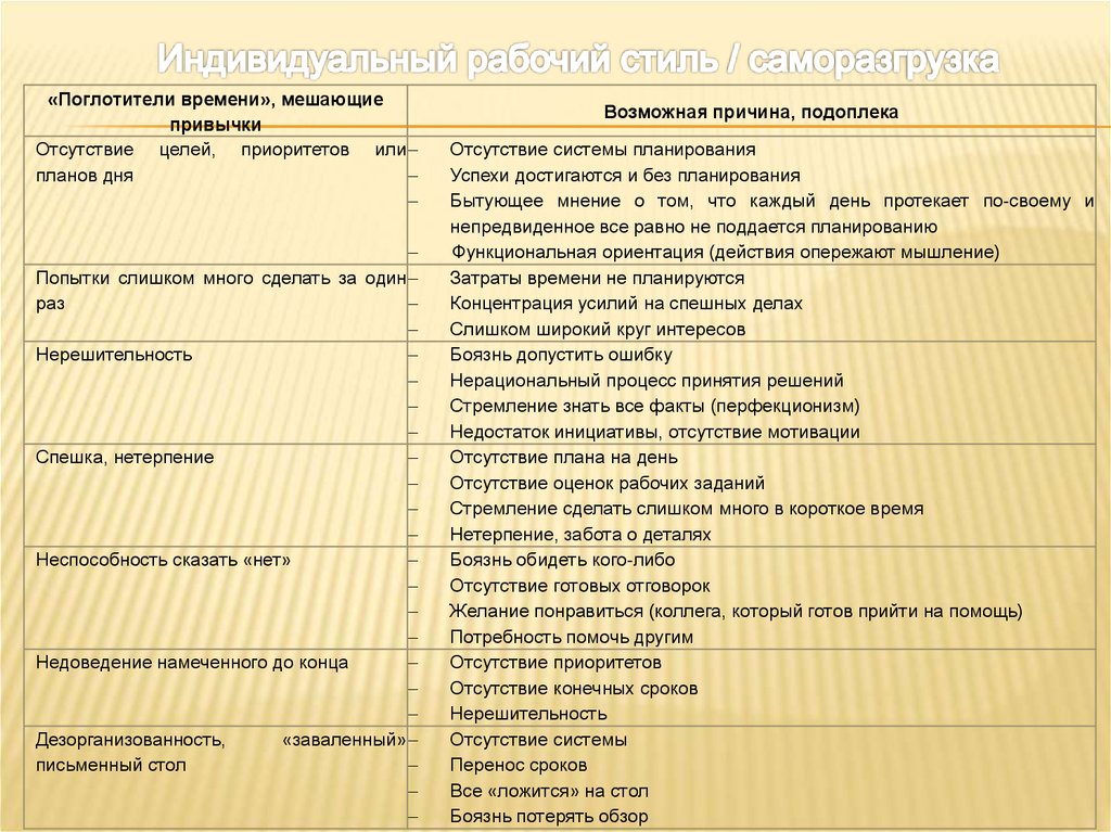 Рабочий индивидуальный. Индивидуальный рабочий стиль. Индивидуальный рабочий стиль комментарий в свободной форме.