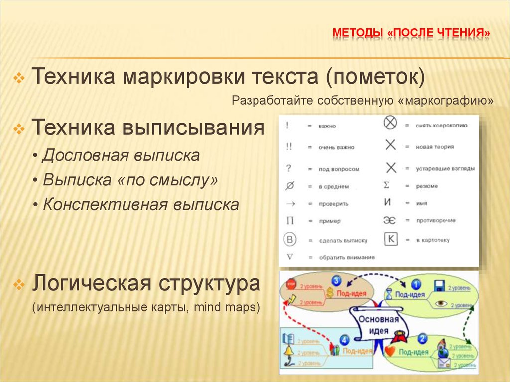 После метода. Техника маркировки текста. Чтение текста с пометками в тексте. Технологии маркировки. Методика после текстовые примеры презентации.