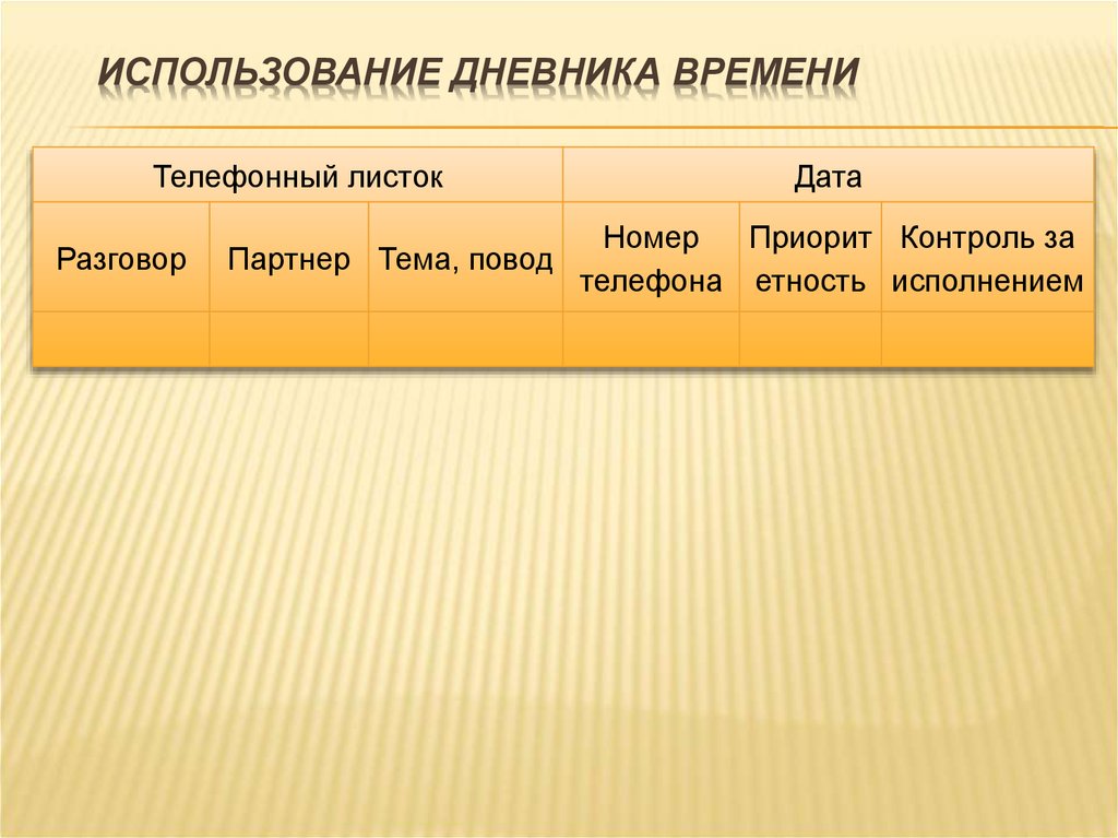 Дневник времени. Дневник времени структура. Использование дневника времени. Дневник времени пример. Менеджмент с помощью дневника времени.