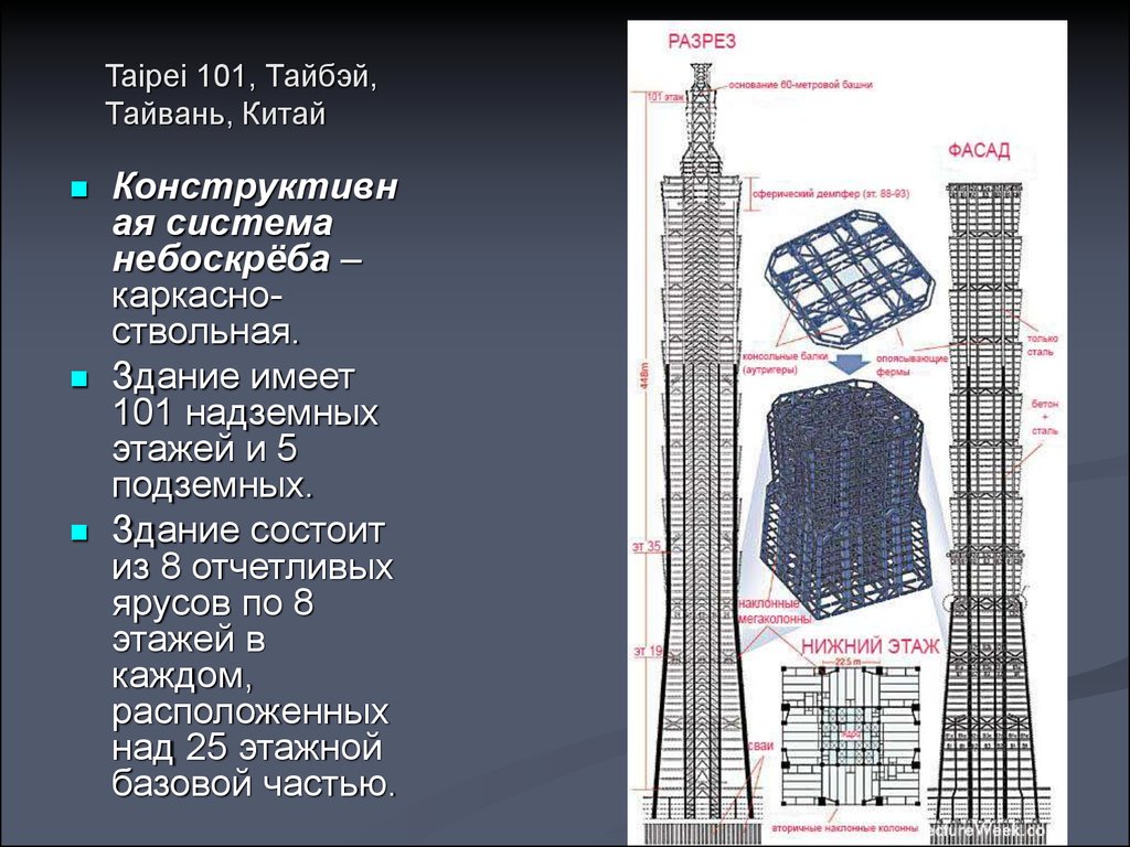 Чертежи тайбэй 101