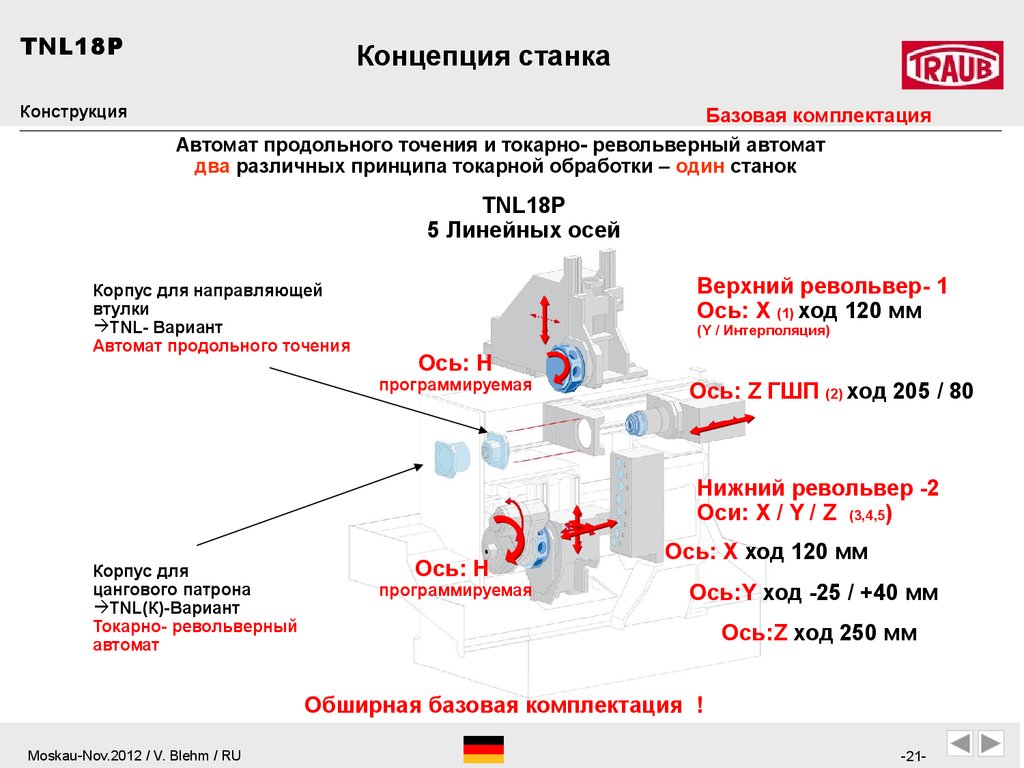 120 ходов. Оси в программировании. Станок индекс 18. Трауб 26 продольное точение. Станок Трауб оси где находятся.