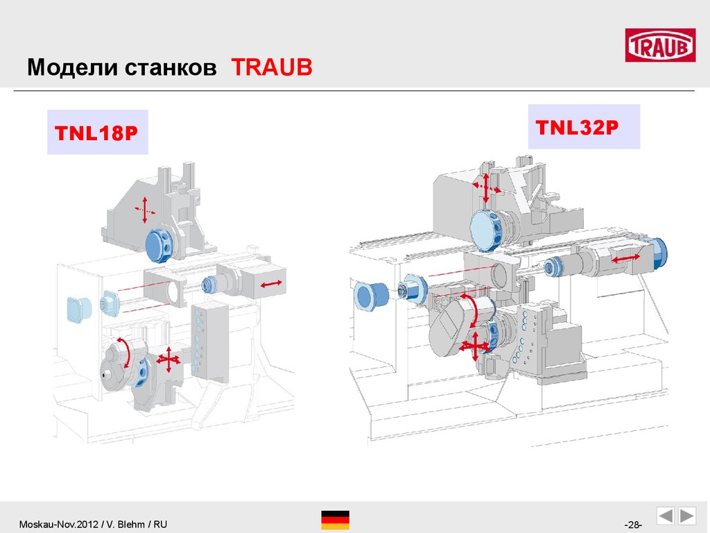 Система моделей станков. Станок мод td Traub. Трауб станок. Index Traub. Traub TNL 18.