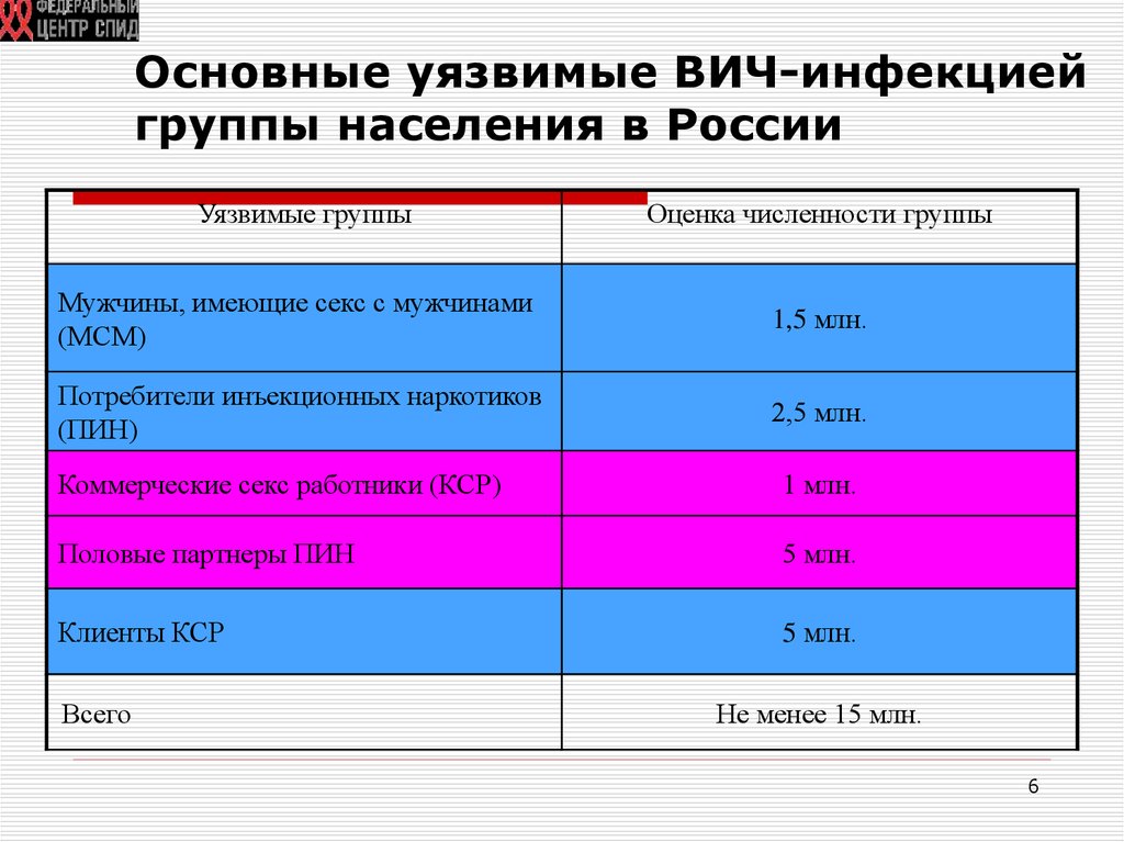 Вич относится к группе