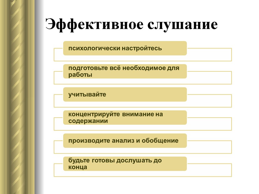 Слушание это. Эффективное слушание. Эффективное слушание в психологии. Принципы эффективного слушания. Форматы эффективного слушания.