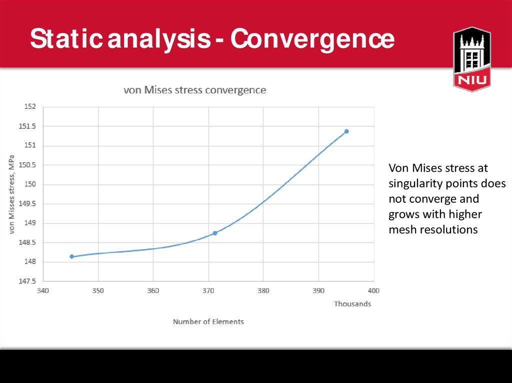 Static analysis - Convergence