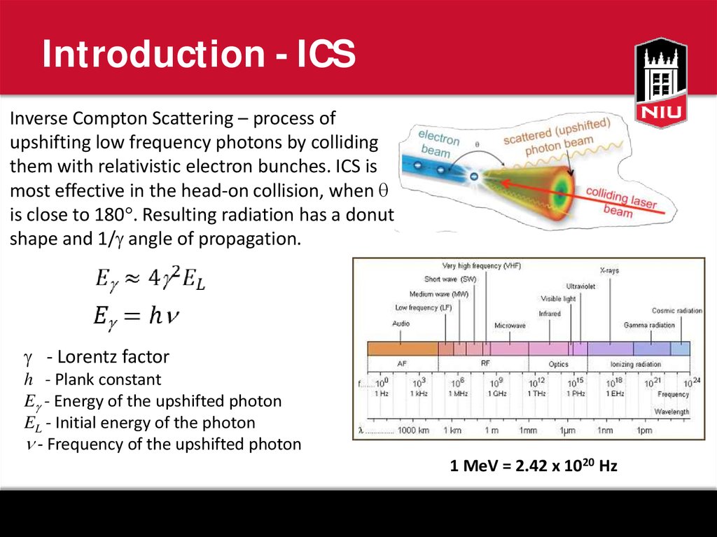 Introduction - ICS