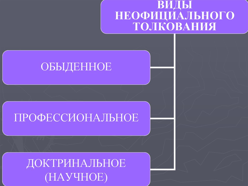 Заполните схему правоприменительный процесс стадия 1