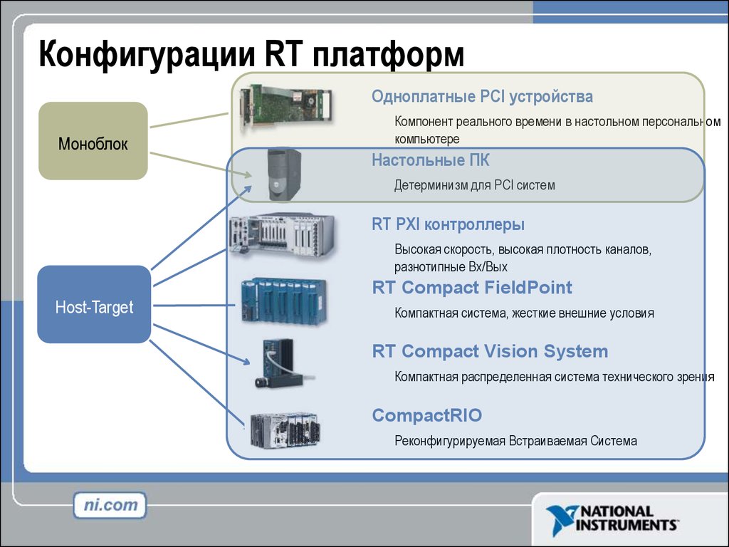 Высокая конфигурация. Системы реального времени примеры. Архитектура операционной системы реального времени. Средства конфигурации это. Составляющие системы реального времени.