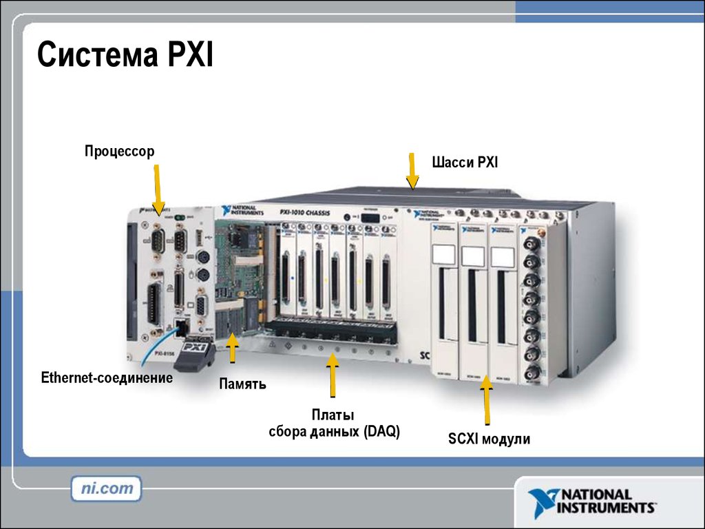 Введение система. PXI процессор. PXI система. Модули PXI. DAQ система сбора данных.