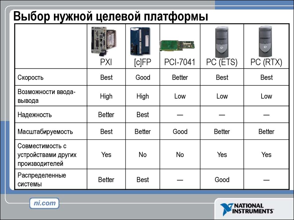 Список совместимых устройств. Совместимость устройств. Скорость платформы. Целевая платформа. Ошибка чтения информации целевой платформы.