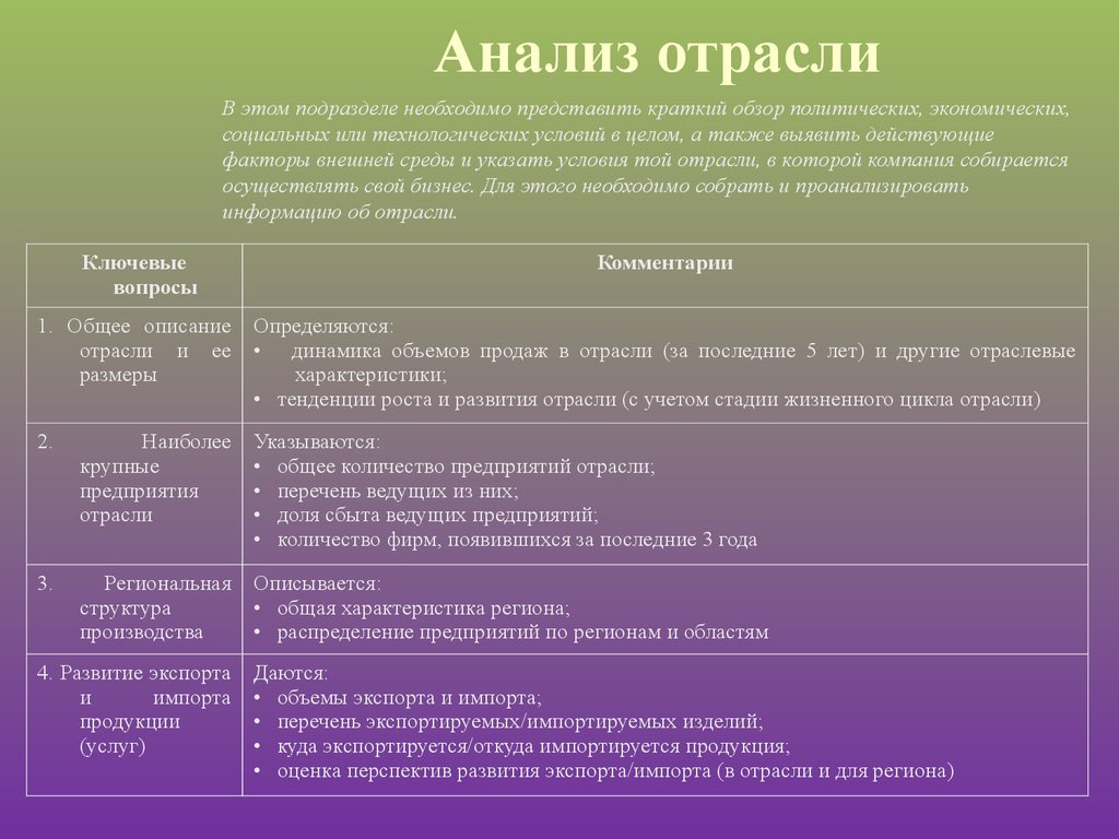 План характеристики промышленности. Анализ отрасли. Анализ отрасли компании. Анализ отрасли пример. Отраслевой анализ пример.