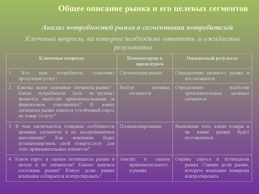 Кратко представить. Описание бизнес идеи пример. Анализ сегмента рынка. Бизнес идея пример. Концепция бизнеса пример.