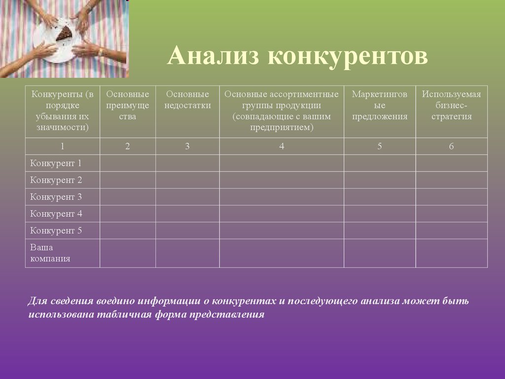 Конкурентный анализ. Основные критерии анализа конкурентов. Конкурентный анализ пример таблица. Анализ конкурентов таблица маркетинг. Сравнительный анализ конкурентов таблица.