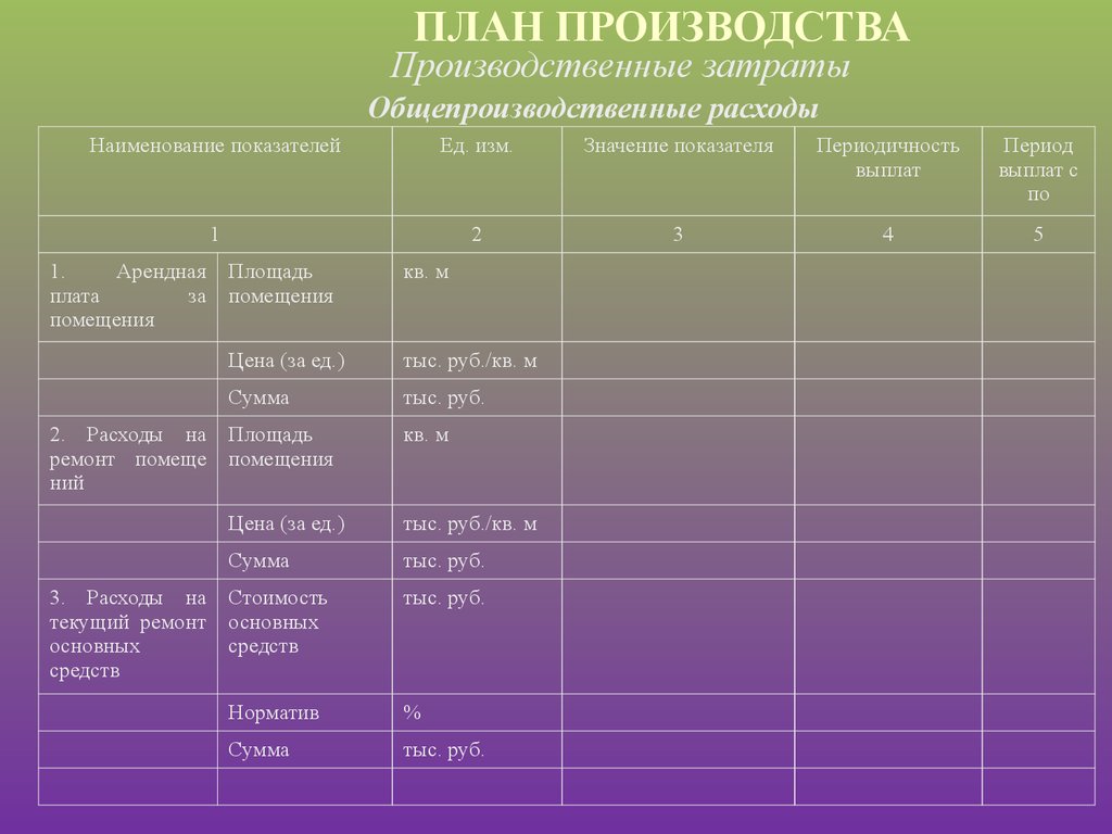 План для производства