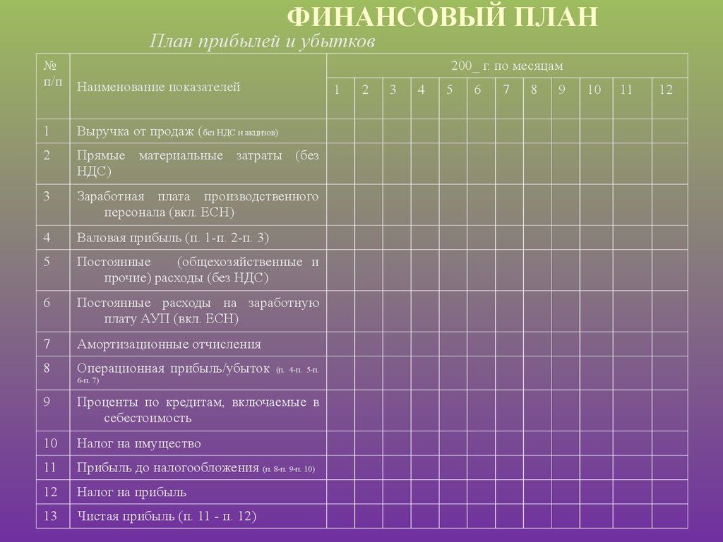 Финансовое планирование системе планирования финансов