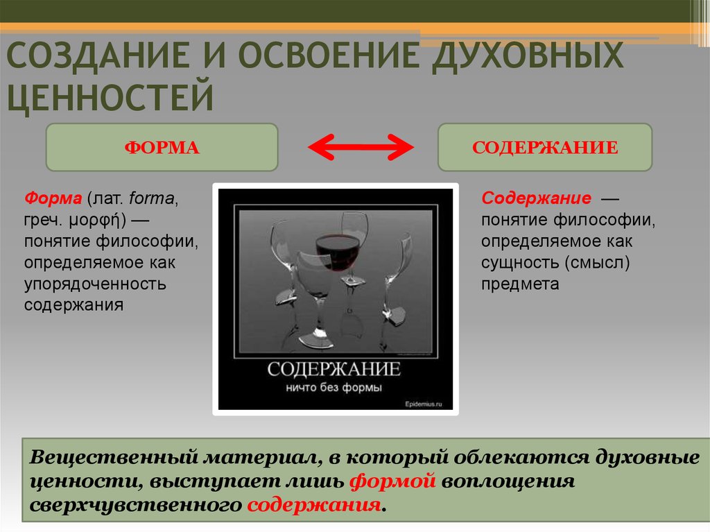 Создание и освоение духовных ценностей. Содержание духовных ценностей. Как происходит процесс создания и освоения духовных ценностей. Форма и содержание.