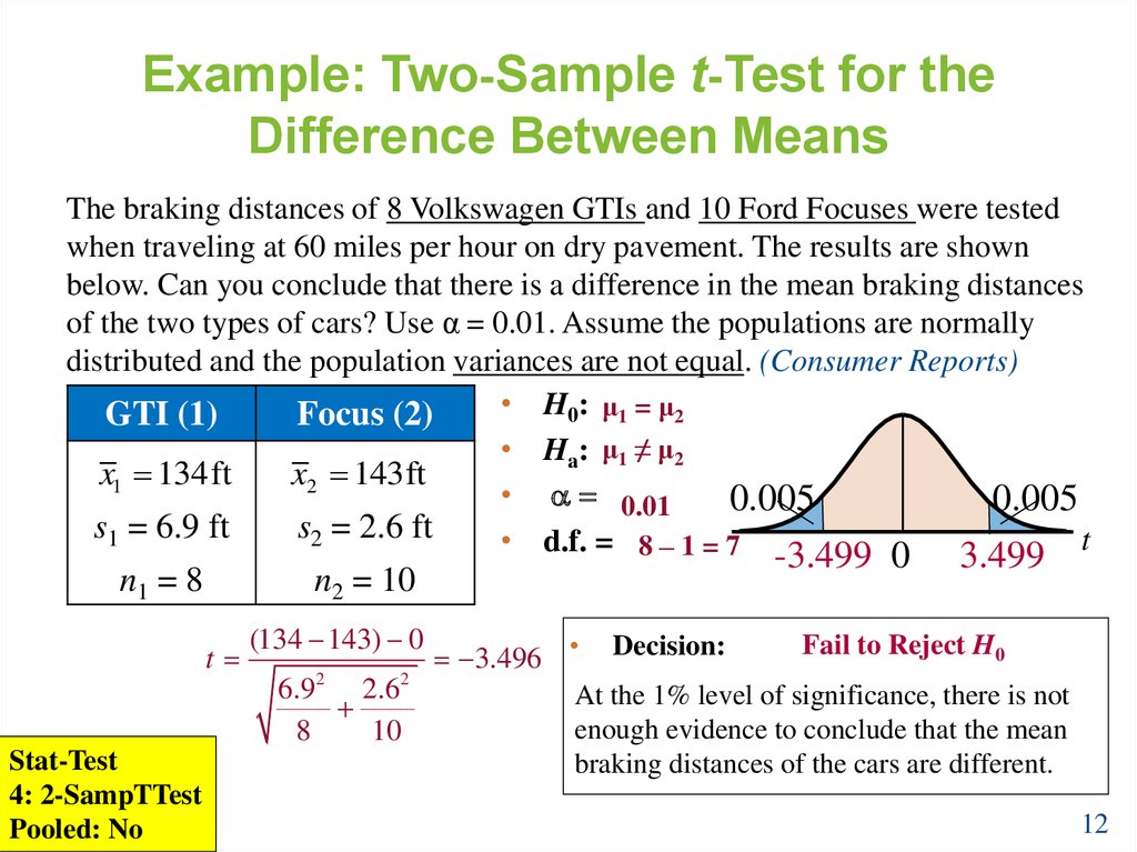 Example: Two-Sample t-Test for the Difference Between Means
