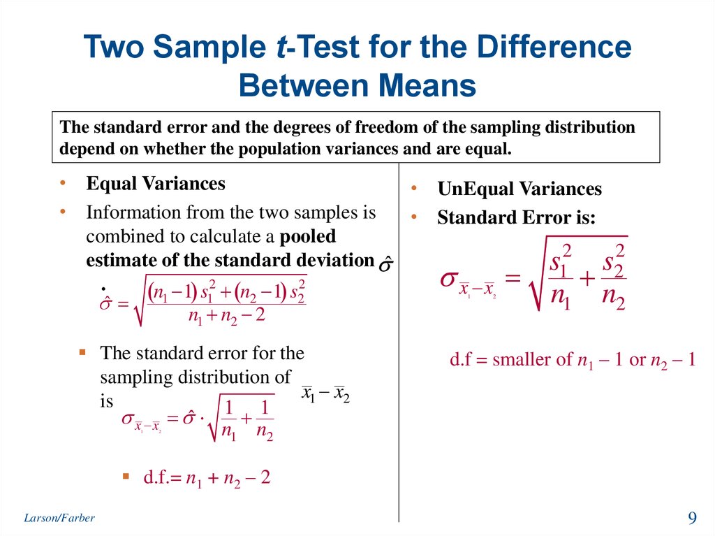 Two Sample t-Test for the Difference Between Means