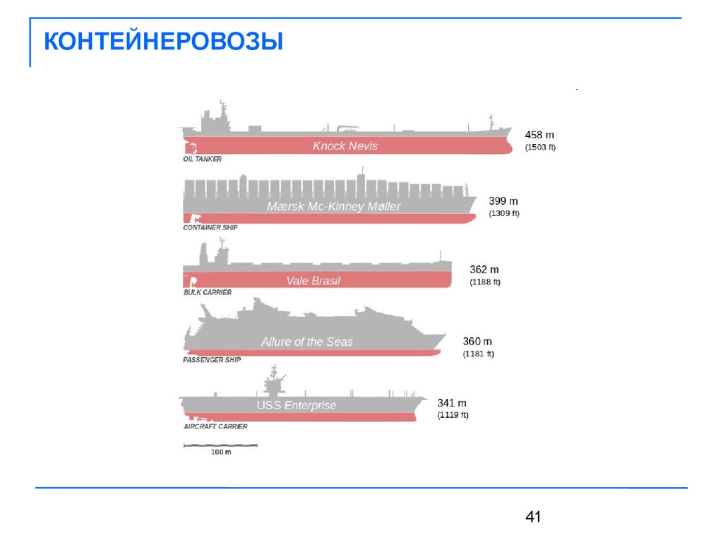 Карта контейнеровозов онлайн