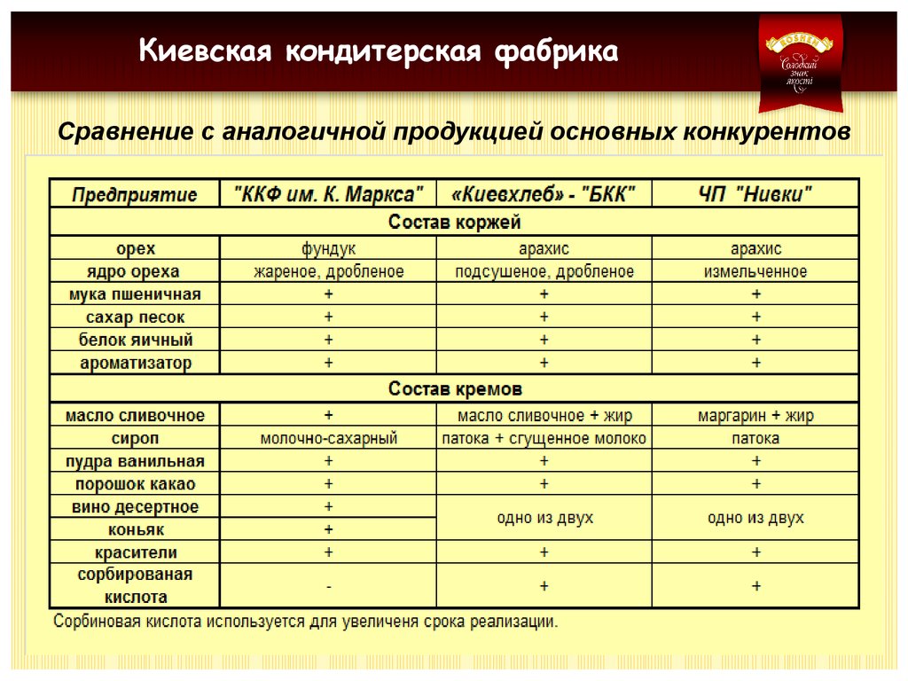 В сравнении с аналогичной