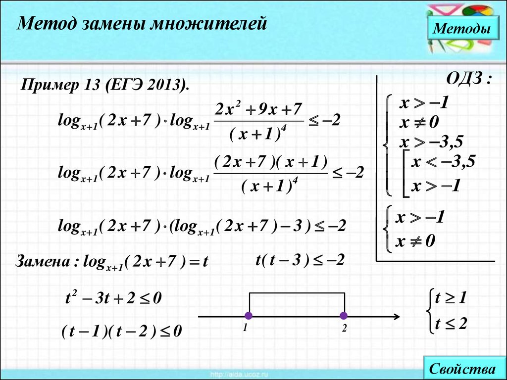 Решение логарифмических неравенств методом рационализации презентация