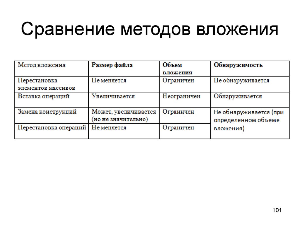 Сравните подход. Метод сравнения. Пример метода сравнения. Сравнение метод исследования. Методы сравнения примеры.