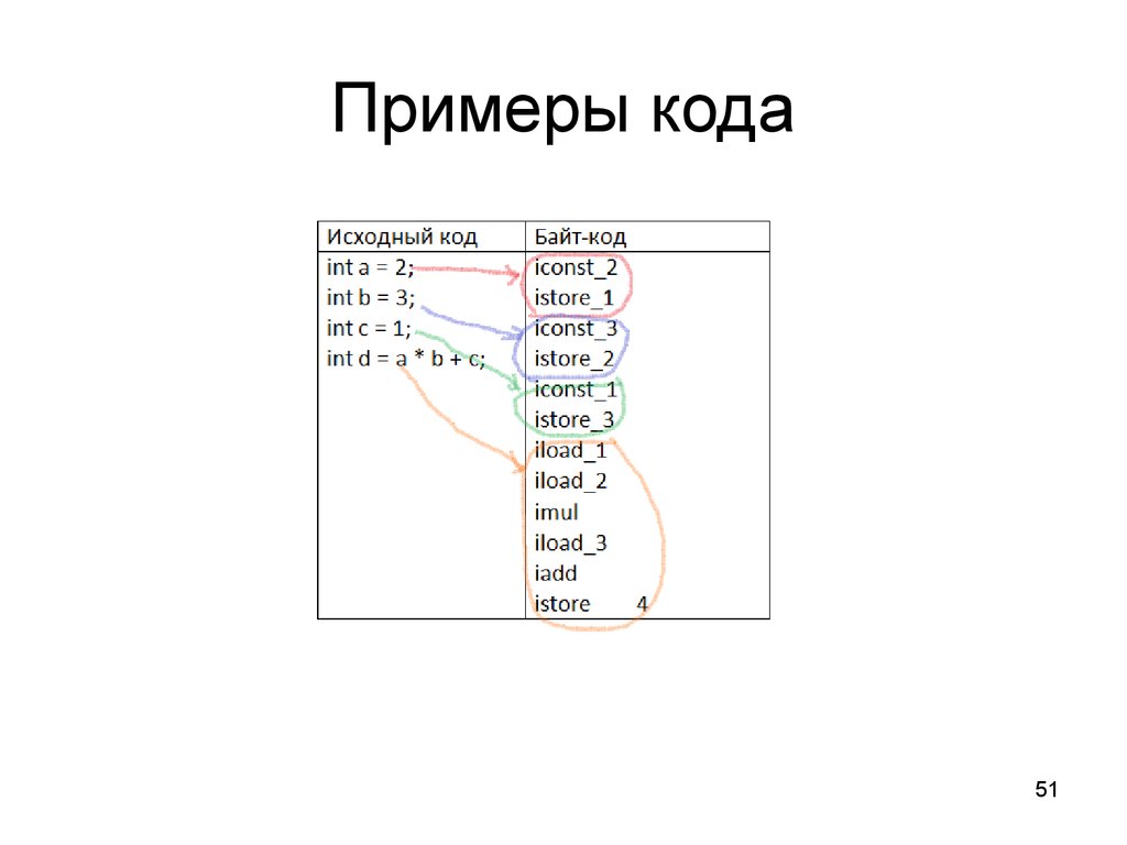 Исходный файл c. Пример кода. Пример исходного кода. Исходный код пример. Файл с исходным кодом программы.