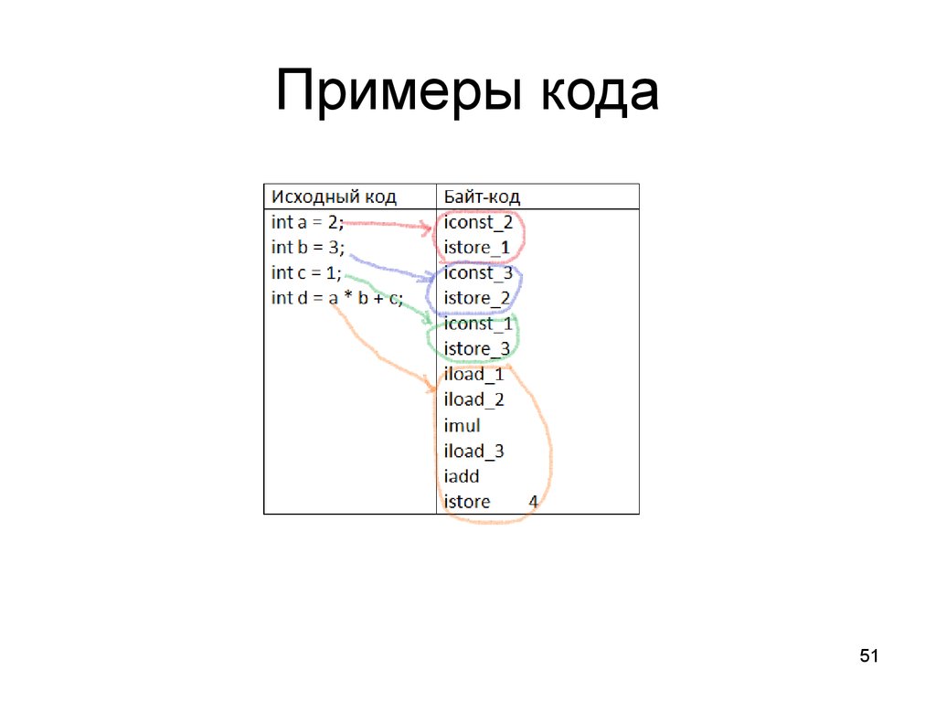 Файлы code. Исходный код пример. Исходные коды примеры. Префикс пример. Байт код исходный код.