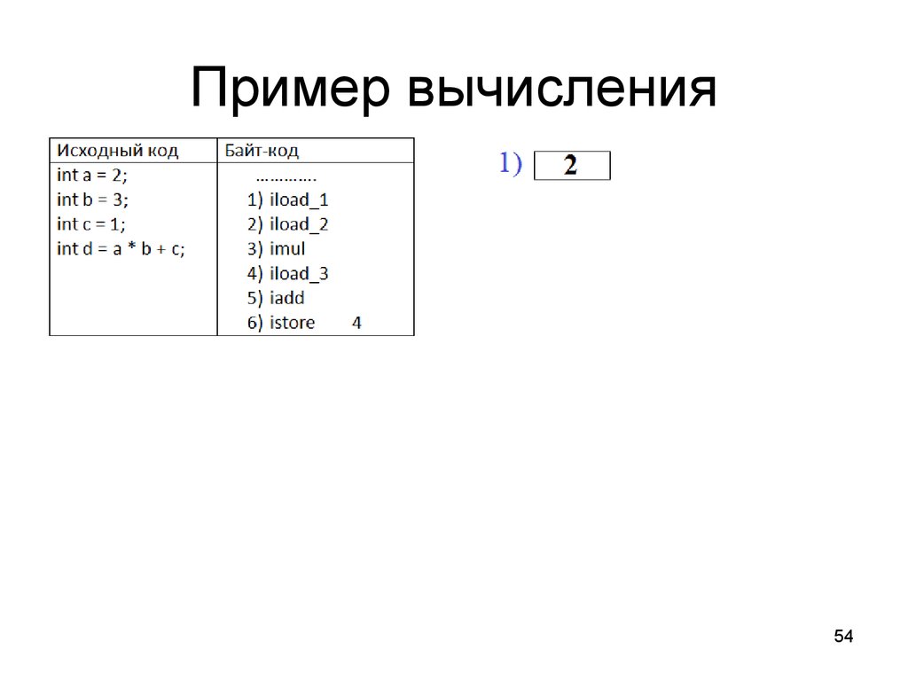 Исходный размер это. Байт код пример. Вычислительная таблица. Вычислительные примеры 7 класс. Преобразование массива байт в INT.