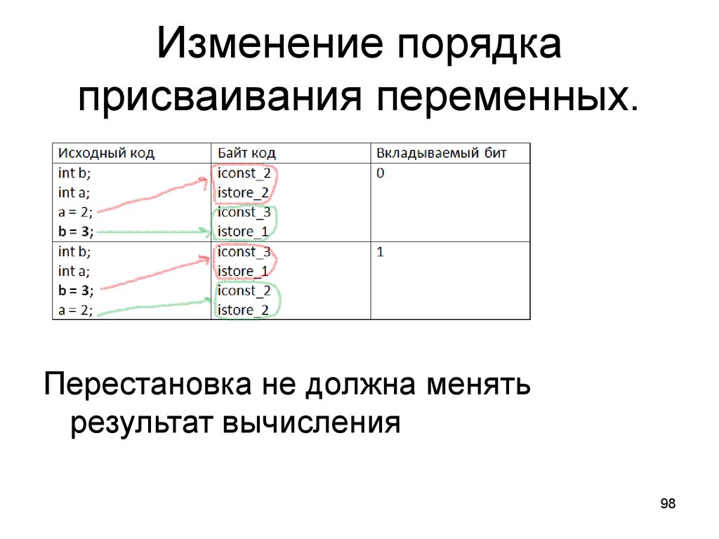 Перестановка переменных. Присваивание переменных. Изменение порядка. Исполняемые файлы java.