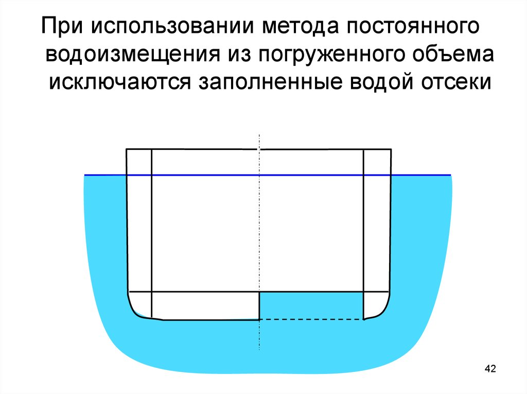 Водоизмещение. Метод постоянного водоизмещения. Способы расчета водоизмещения. Объем водоизмещения. Водоизмещение прямоугольника.