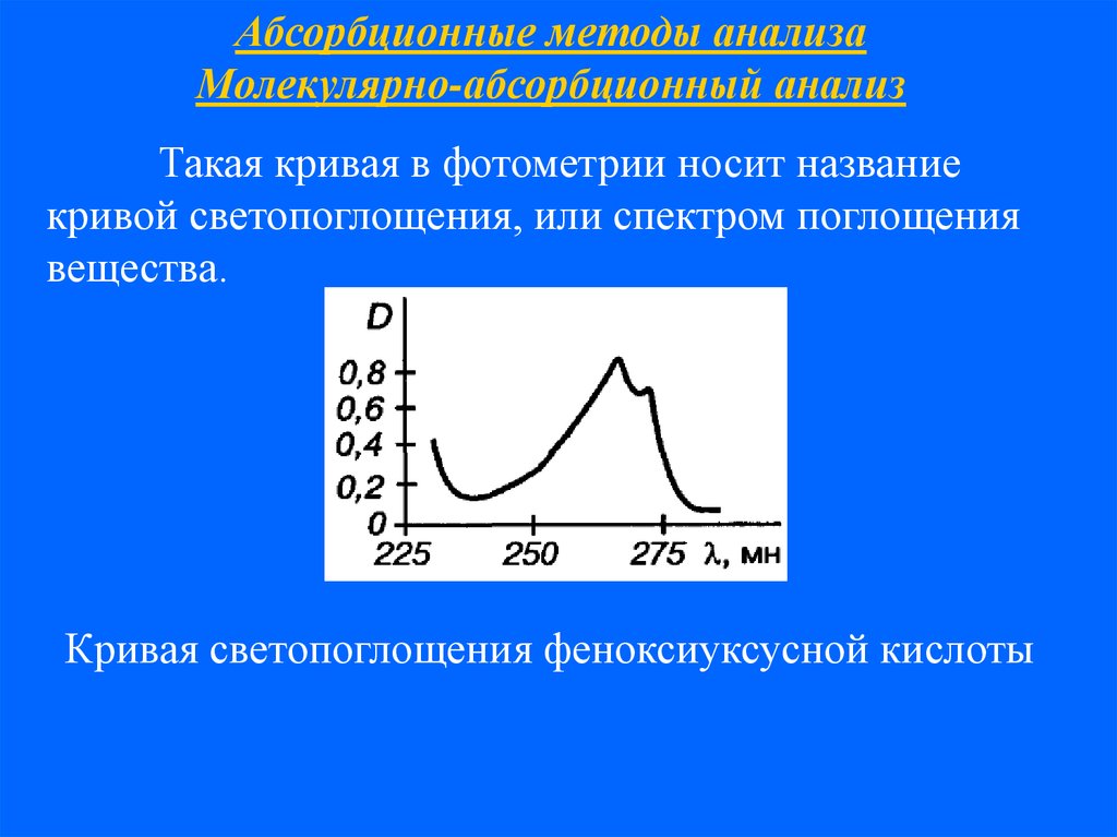 Как называется кривая. Кривая светопоглощения. Кривые светопоглощения в фотометрии. Спектр светопоглощения химия. Кривая светопоглощения это графическая зависимость.