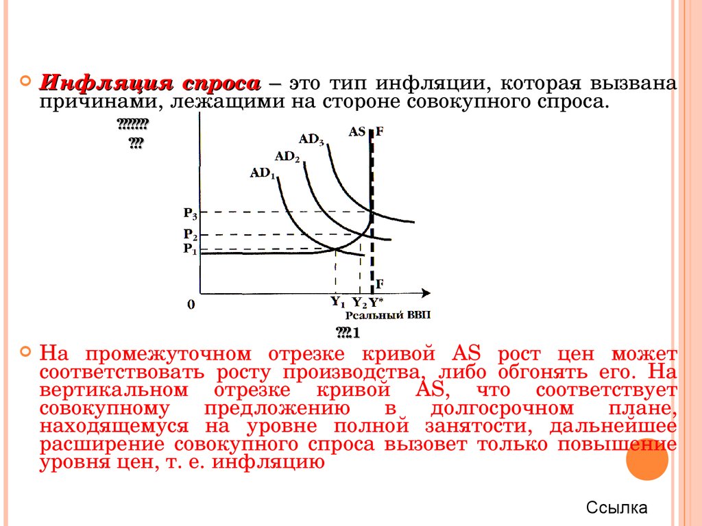 3 инфляция спроса. Инфляция спроса и предложения. Инфляционная спираль. Инфляция спроса на графике. График инфляции спроса и инфляции предложения. Инфляция спроса на графике отражается.