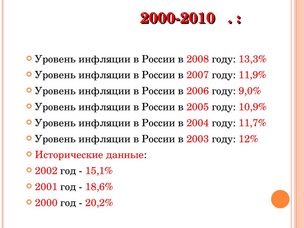 Российские 2000 2010