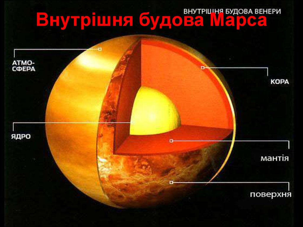 Внутрішня будова Марса