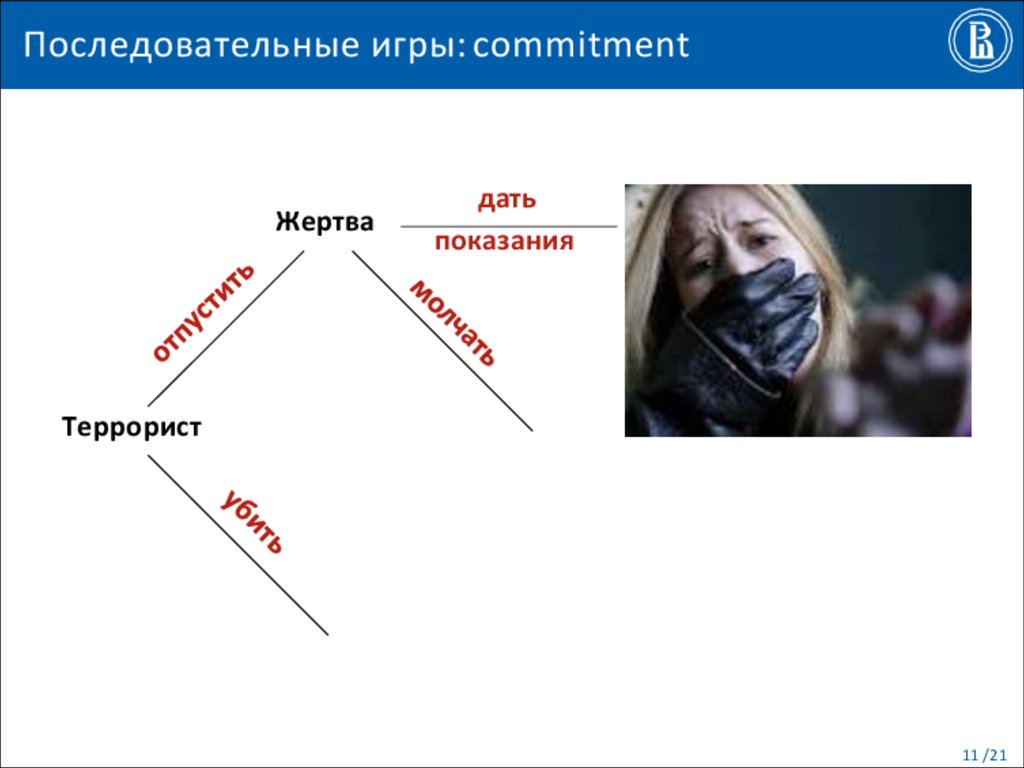 Последовательные игры: commitment