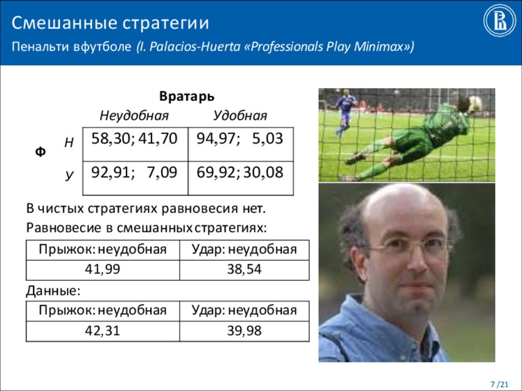 Смешанные стратегии Пенальти в футболе (I. Palacios-Huerta «Professionals Play Minimax»)