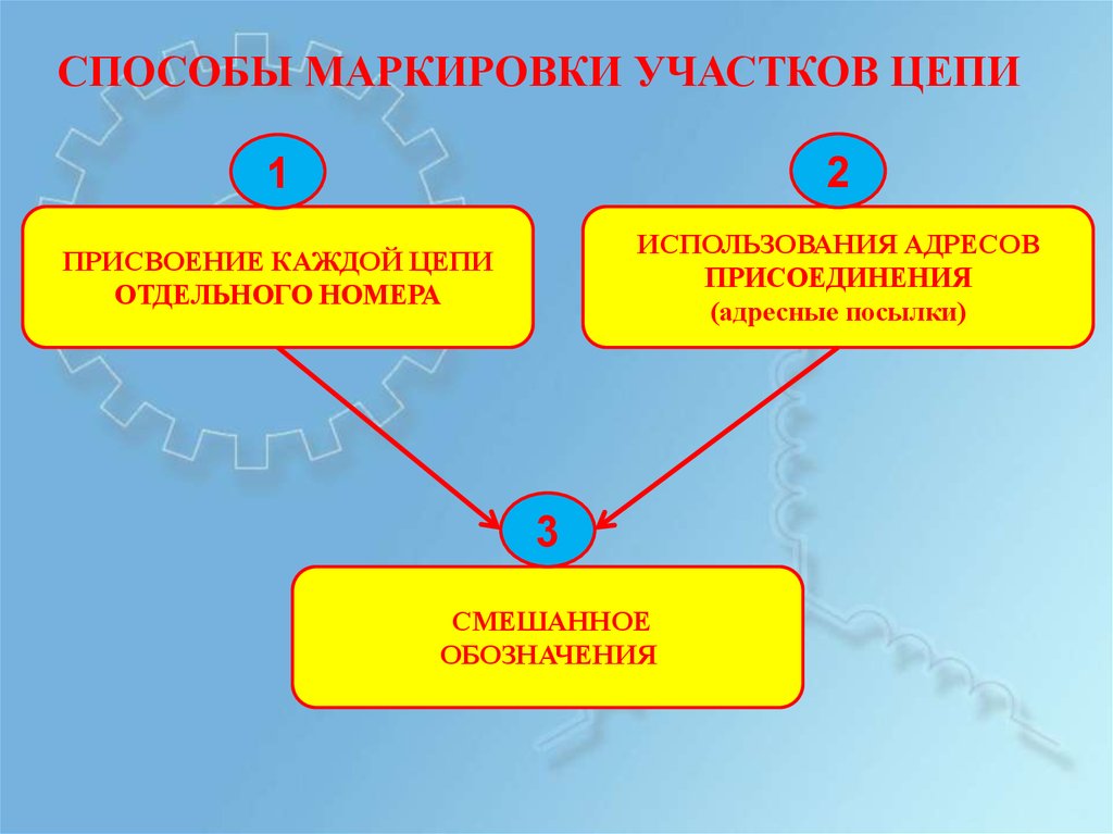 Метод обозначение. Способы маркировки электрических цепей. Маркировка участков цепи электрической. Способы маркирования. Обозначения на участке цепи.