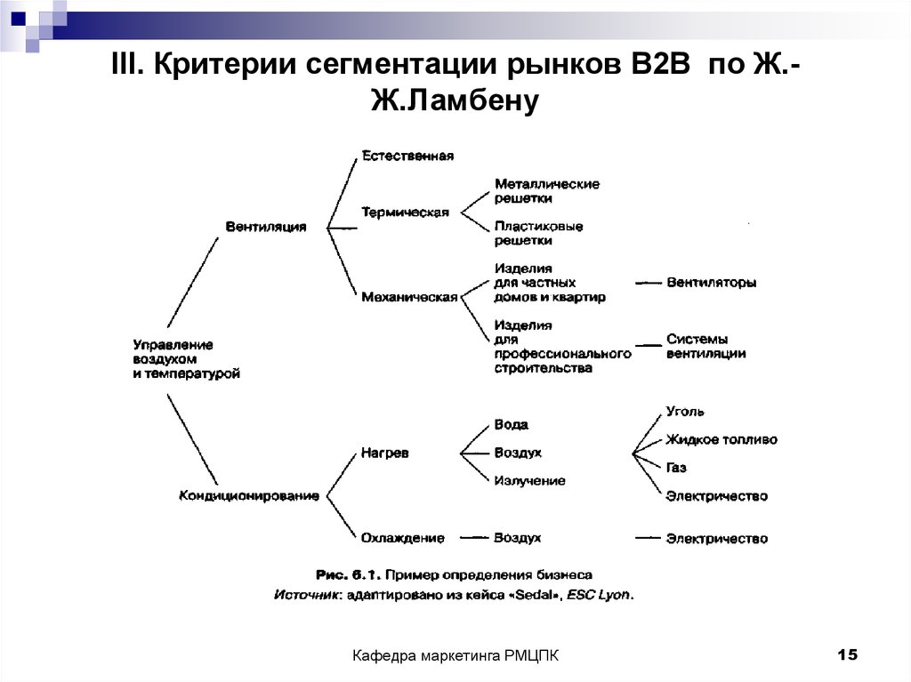 Семантическая сегментация изображения это