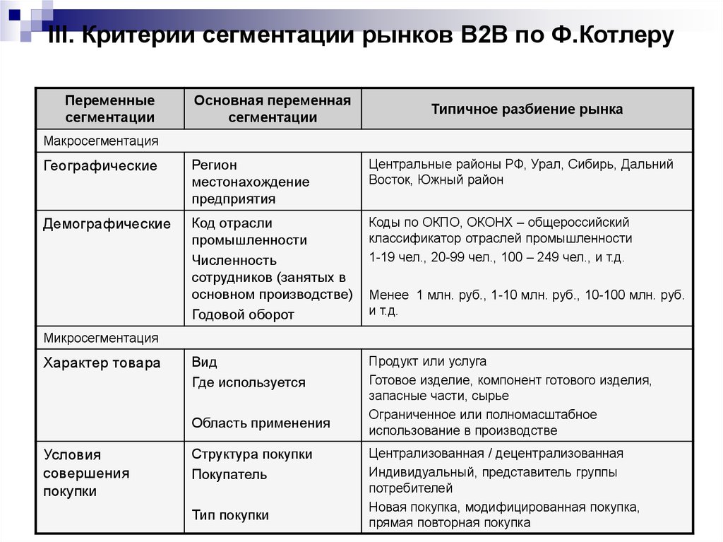 Таблица сегментов. Критерии сегментирования в2в. Критерии сегмента рынка. Критерии сегментирования рынка организаций. Сегментация потребителей юридических лиц.