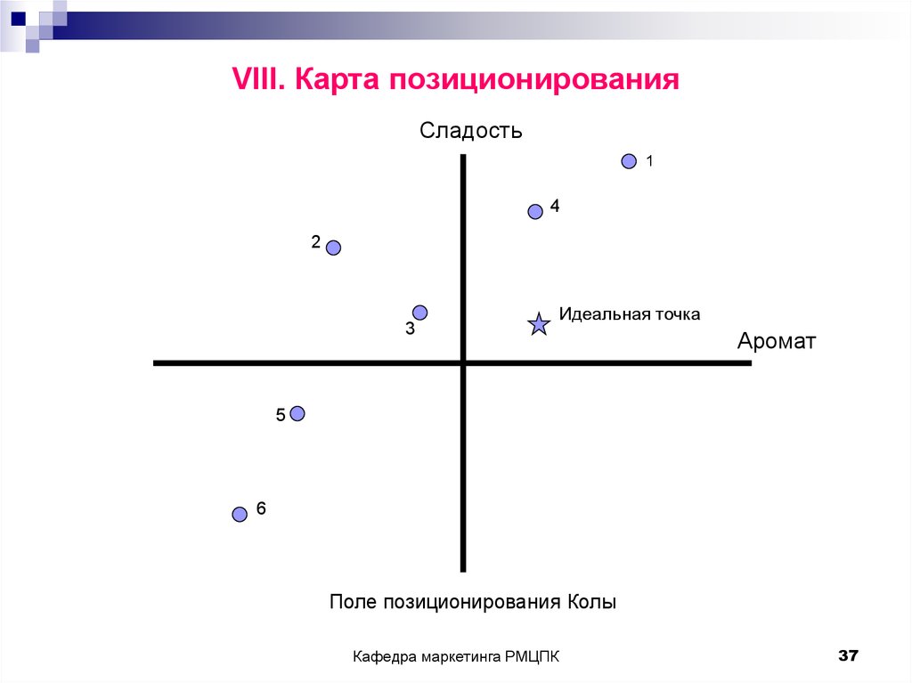 Построить карта позиционирования онлайн